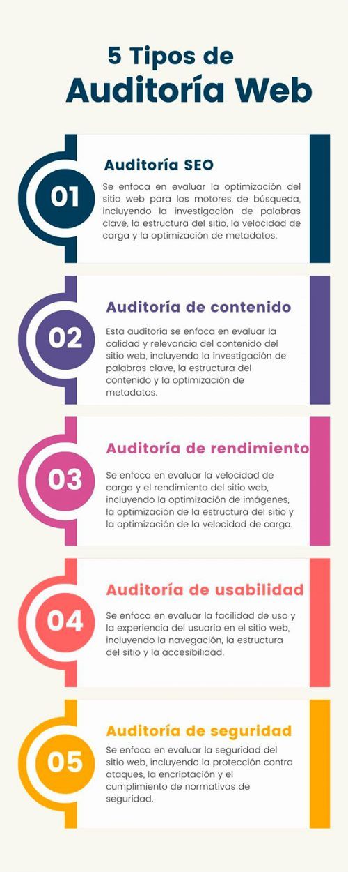Tipos Auditoría de contenidos en el sitio web