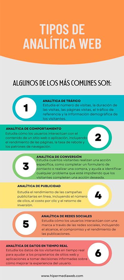 Tipos de Analítica Web