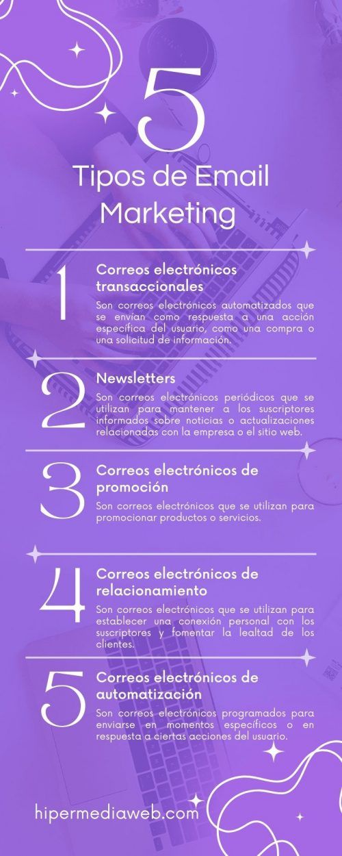 Tipos de email marketing
