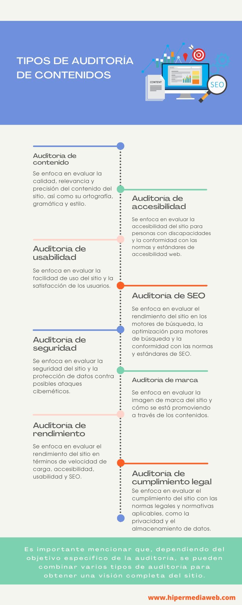 tipos de una auditoria de contenidos