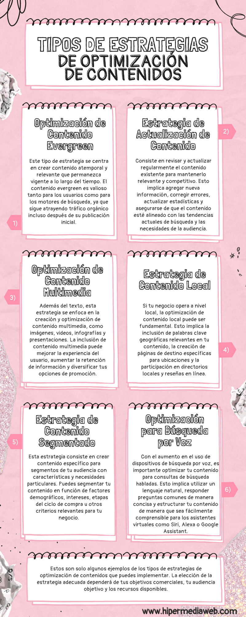 Estrategia de optimización de contenidos